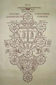Древо Жизни. Цикл лекций по Древу Жизни и Клипот [Гермополь]