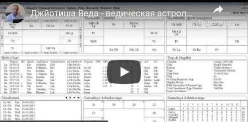 Джйотиша Веда - ведическая астрология для начинающих. Раху и Кету в Раши и Бхавах. Часть 35 (Шива)