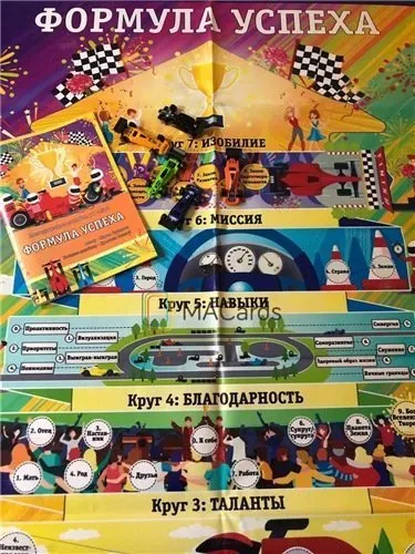 Трансформационная игра Формула успеха (Мария Будякова)