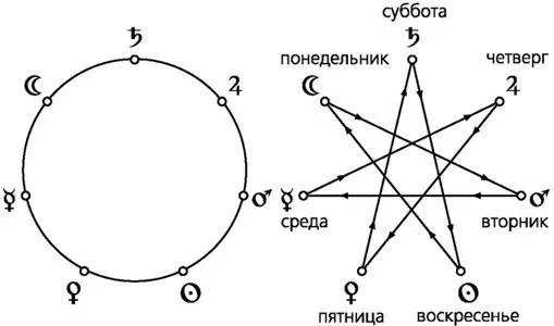 Звезда магов  –  ключ к проблемам космограммы (Алексей Голоушкин)