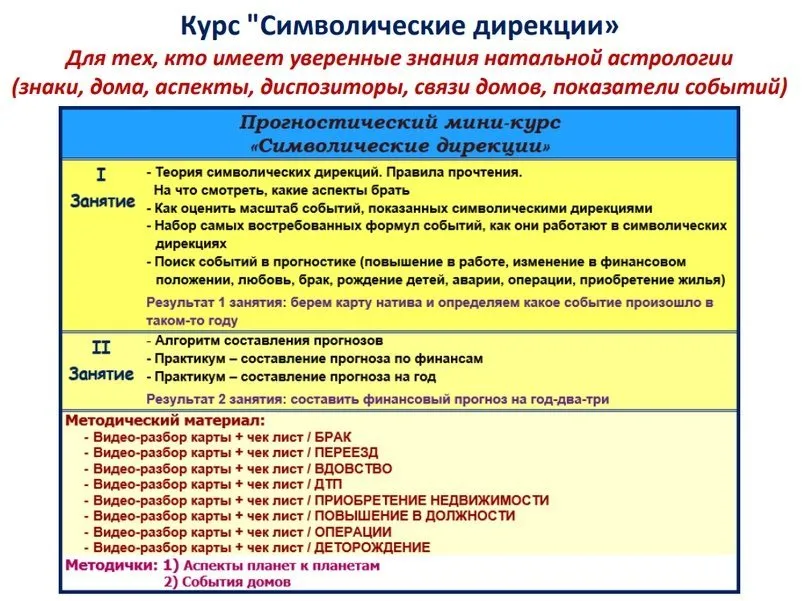 Прогностический курс «Символические дирекции» (Амира Двинская)