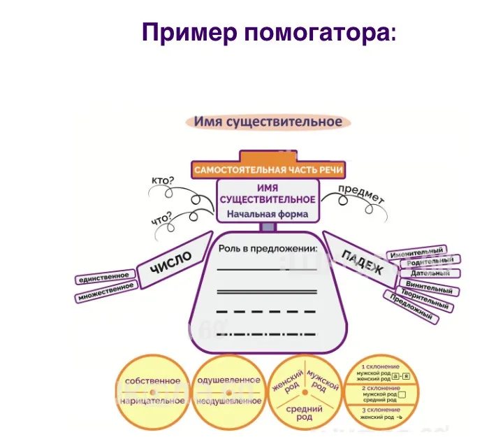 Помогаторы по литературе. 6 класс (Рената Кирилина)