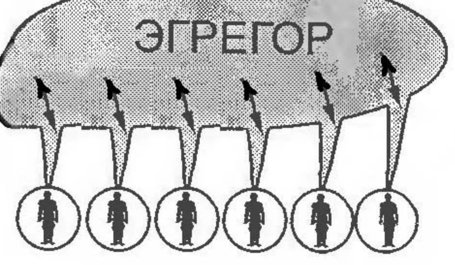 Работа с КБ. Иерархия эгрегоров (настройка) (Велимира)