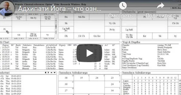 [Шива Центр] Адхипати Йога – расположение Бхавеша и Лагнеша в различных Бхавах (Часть 2) (Шива)