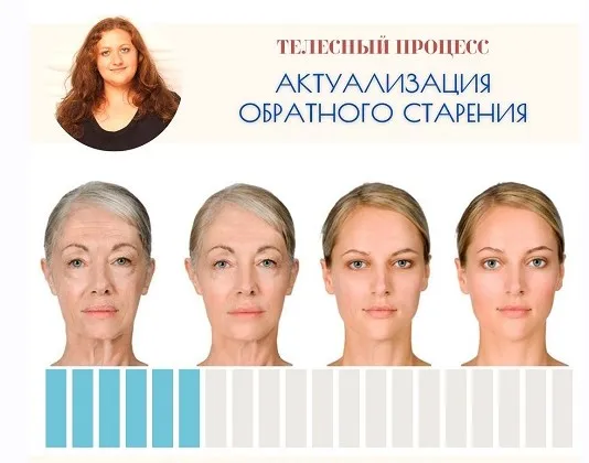 [Access Consciousness] Актуализация обратного старения (Катерина Голосова)