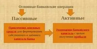 Белая пассивная схема