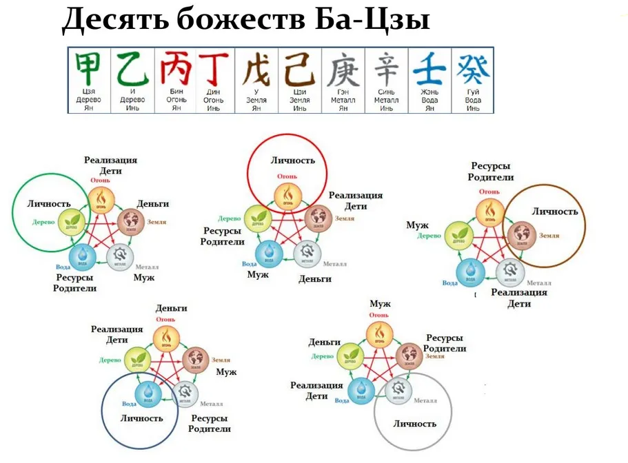 [Академия Познай себя]   Десять Божеств Ба-Цзы. Вариант 3  (Владимир Заворотный)
