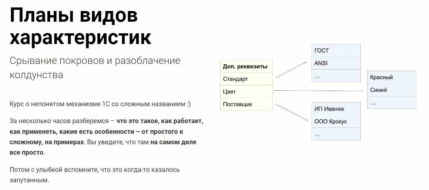 [курсы-по-1с.рф] Планы видов характеристик (Дмитрий Аксенов)
