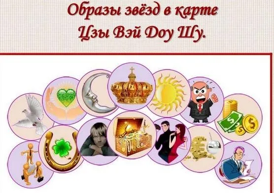 Образы звёзд в Цзы Вэй Доу Шу (Наталья Титова)