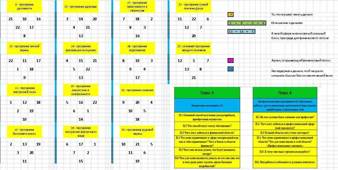 Калькулятор Композит по методу А. Хшановской + в нем заложены расчеты 22 программ (и ключи к ним) (Лариса Стукалова)