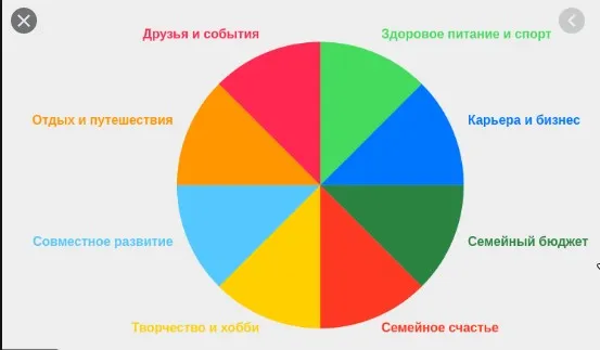 Колесо баланса (Олег Римша, Даниил Назаркин)