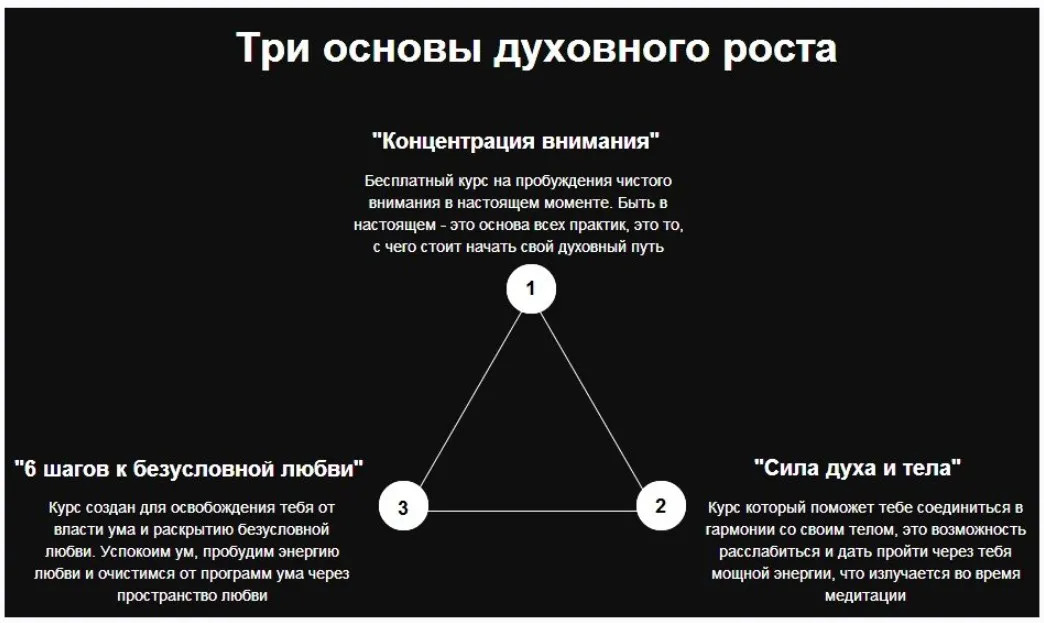 «Сила духа и тела» и «6 шагов к безусловной любви» (Дмитрий Елистратов)