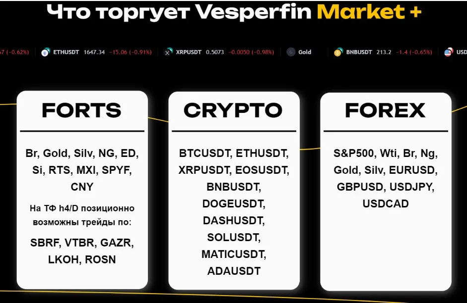 Vesperfin Market Плюс. Апрель 2024 (Арина Веспер)