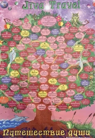 Трансформационная психологическая игра «Путешествие души» (Мария Будякова)