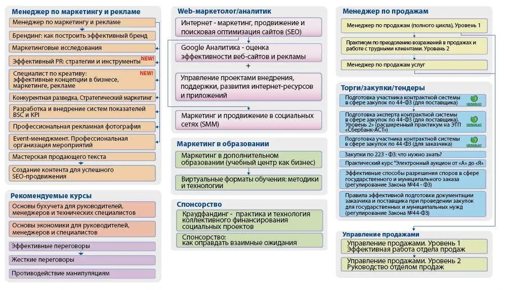 [Специалист] Жесткие переговоры, 2020 (Елена Шульга)