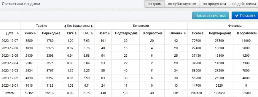 Схема - Легко Зарабатывай 19700/в неделю (Павел Корнев)