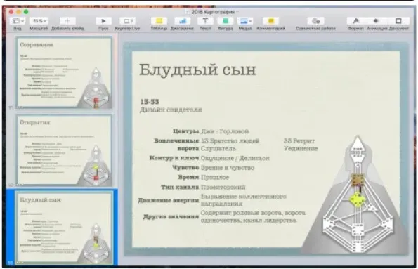 [Дизайн Человека] Курс «PTL I» месяц 12 (Виктор Крючков)