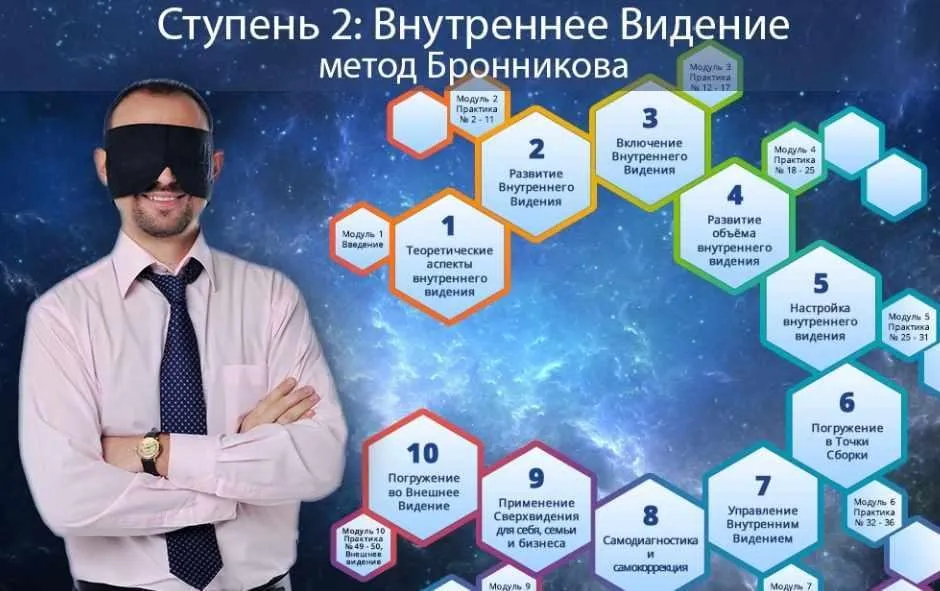 «Внутреннее видение» II Ступень  (Александр Шурин)
