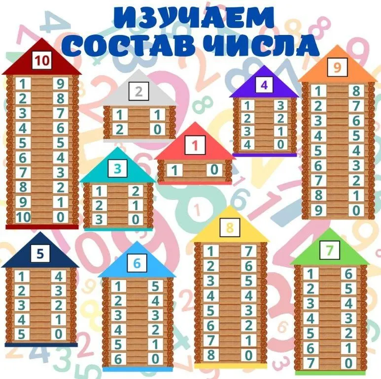 [umeem_igrat] Изучаем состав числа (Алсу Хаметова)