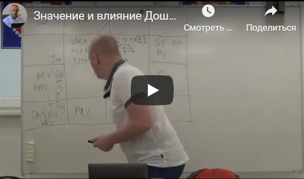 [Центр Шивы] Значение и влияние Дош Мухурты в гороскопе рождения (Часть 4-я) (Атис)