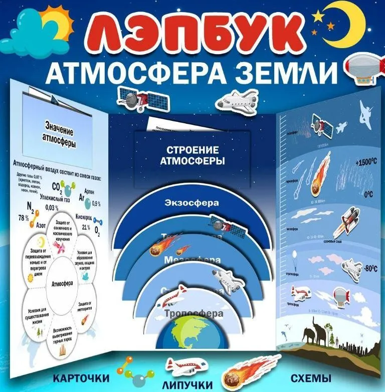[umeem_igrat] Лэпбук. Атмосфера Земли (Алсу Хаметова)