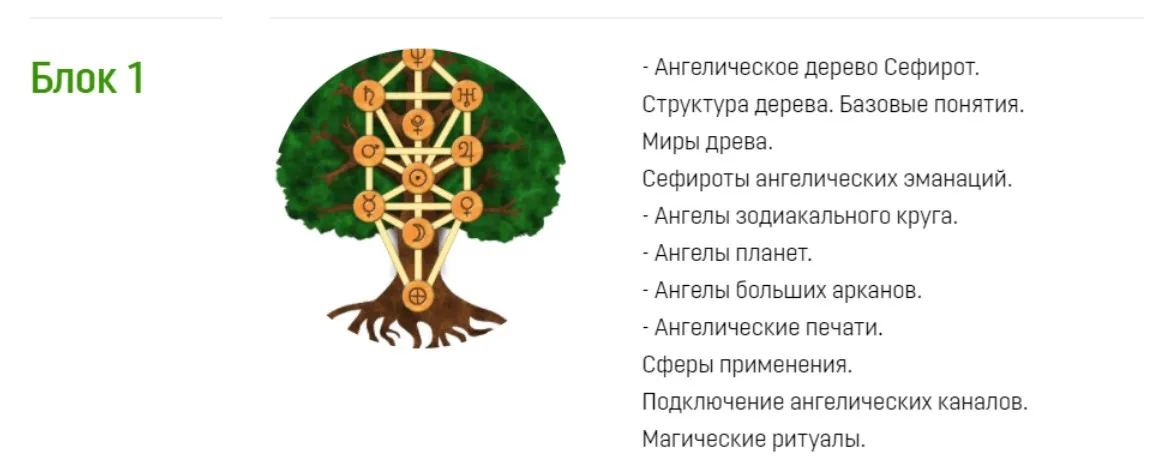 [Аратрон] Ангелология Таро. Блок 1 (Светлана Таурте)