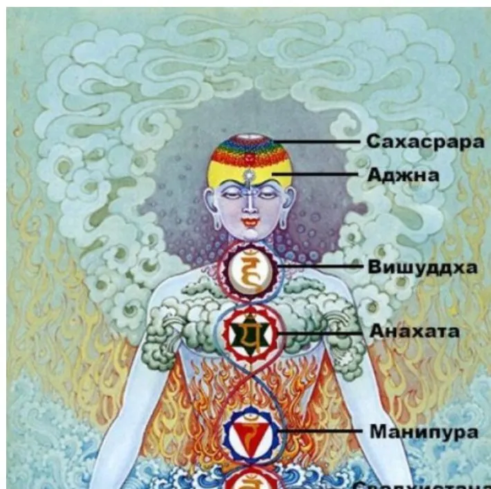 Чакральная медитация (Анна Гак)