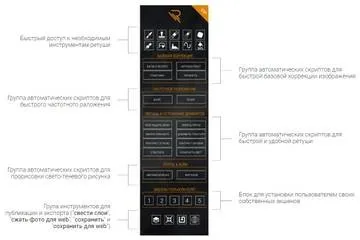 Панель для Photoshop Retouch Lab (Алексей Кузьмичёв)