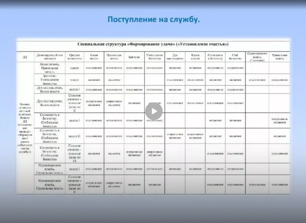 Вебинар Структура Карты. Поступление на службу (Ольга Ксагорари)