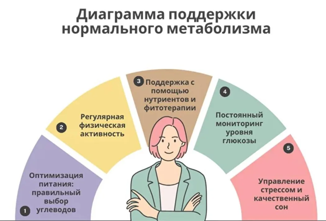 Энергия, гормоны и красота: как углеводы управляют вашим здоровьем (Юлия Юсипова)