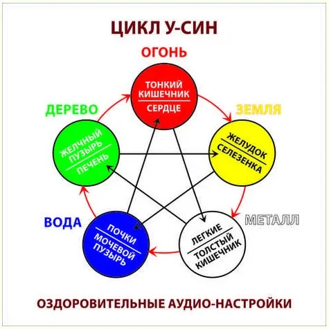 Аудиозаклинания У-Син (Николай Журавлев)