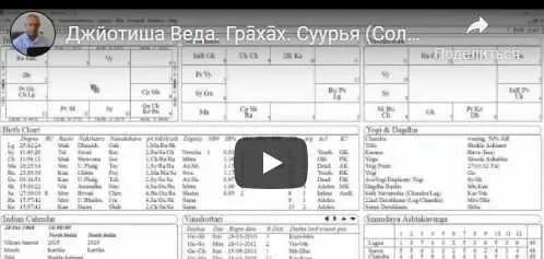 Джйотиша Веда - ведическая астрология для начинающих. Грахах. Суурья (Солнце). 2 часть (Шива)