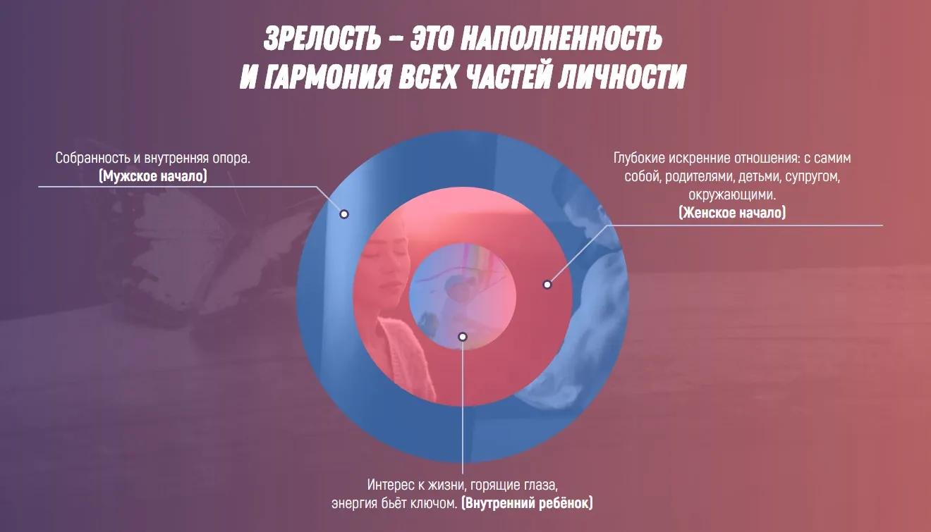 Путь зрелости: Детство (Леонид Тропин)