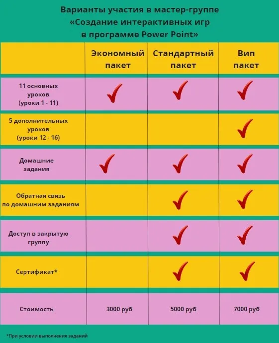 [Интерактив для учителей английского] Создание интерактивных игр в программе Power Point V поток. Тариф Эконом (Yana Magician)
