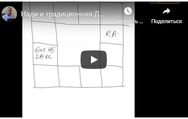 [Шива Центр] Нади и традиционная Джйотиша Веда. Часть 13-я (Атис)