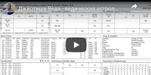 Джйотиша Веда - ведическая астрология для начинающих. Шани в Раши и Бхавах. Часть 28 (Шива)