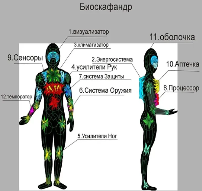[Атлантида] Биоскафандр – методические указания (Борис Моносов)