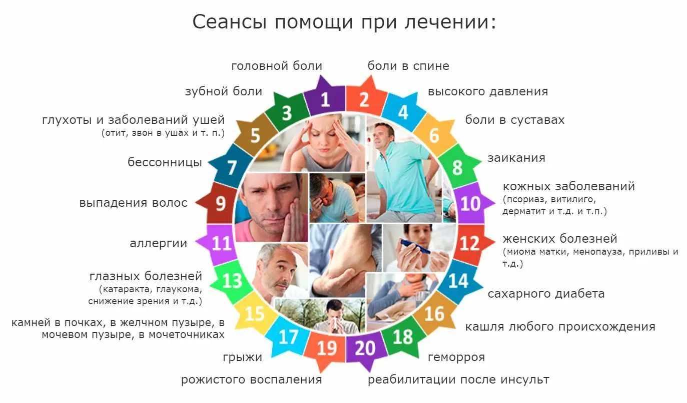 20 сеансов помощи для лечения заболеваний.  Рэйки для лечения различных заболеваний (Ирина Козлова)