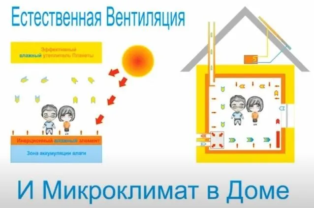 Естественная Вентиляция и микроклимат в частном доме (Александр Терехов)