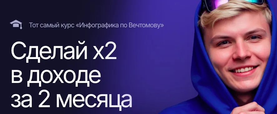Инфографика по Вечтомову 2025. Сделай x2 в доходе за 2 месяца. Тариф Без обратной связи (Глеб Вечтомов)