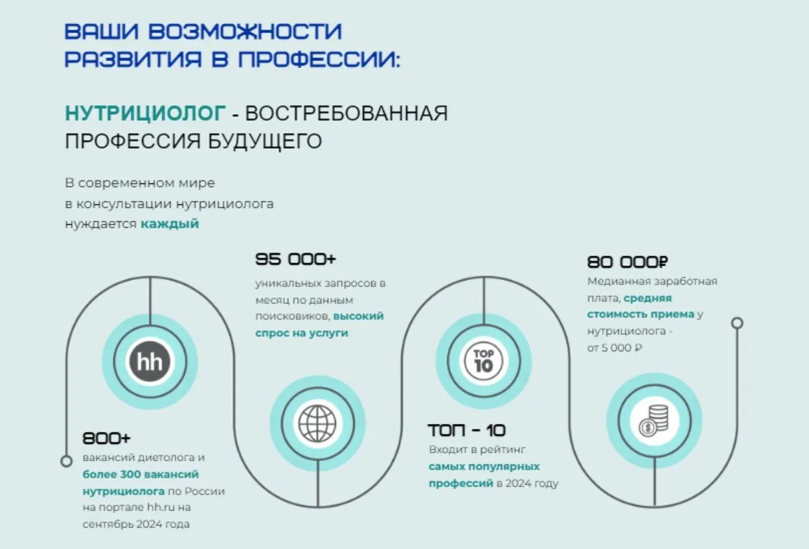 Нутрициолог под ключ (Лиана Усаинова)