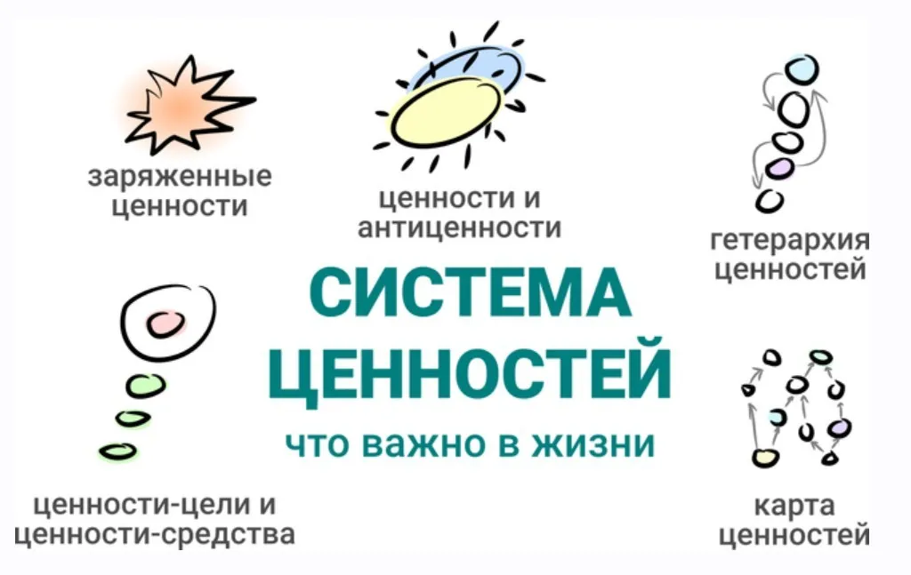 Система ценностей (Александр Любимов)