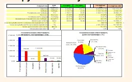 [finances-analysis] Пакет из шести таблиц MS Excel для анализа и планирования бизнеса