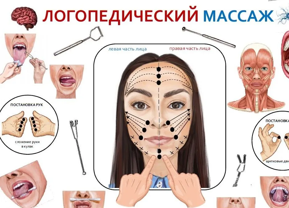 Логопедический массаж (Галина Лашковская)