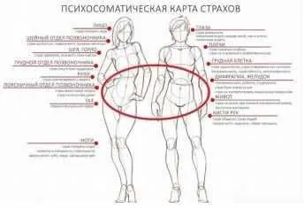 Тело. Голос. Расслабление (Анна Запрягаева)