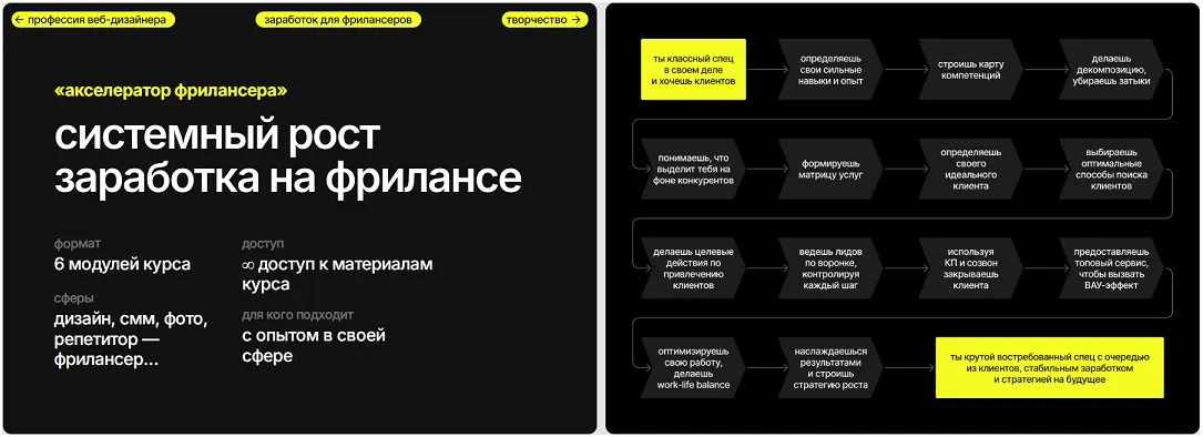 [krona.studio] Акселератор фрилансера (Марина Бакланова, София Бакланова)