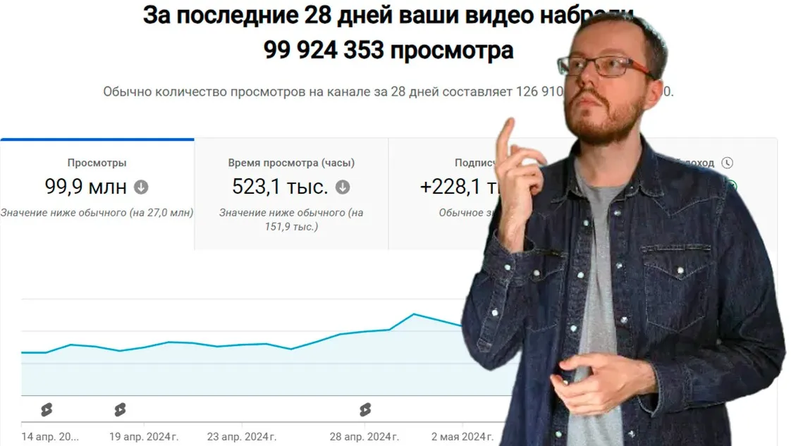 [konoden] 1000$ в месяц на YouTube Shorts: стратегия 2024 (Денис Коновалов)