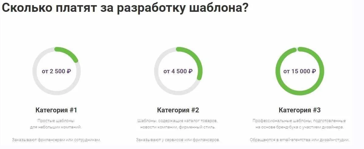 [Mailing Day] Шаблоны рассылок своими руками