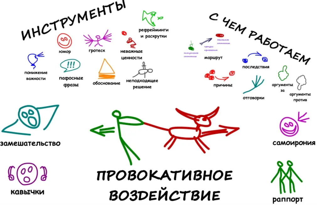 Провокативное воздействие (Александр Любимов)