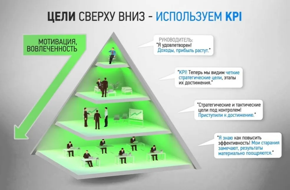 [Специалист] Разработка и внедрение систем показателей BSC и KPI (Елена Шульга, Дмитрий Ридигер)